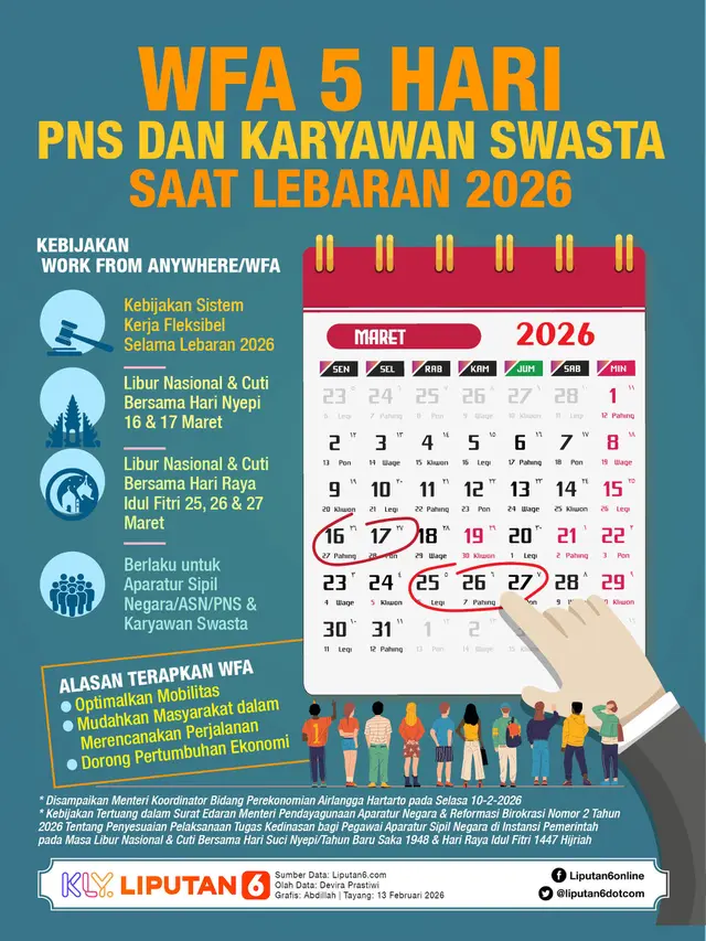 Infografis WFA 5 Hari PNS dan Karyawan Swasta Saat Lebaran 2026.
