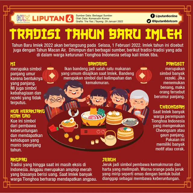 Tradisi-tradisi saat perayaan Tahun Baru Imlek (dok.Liputan6.com/Trie Yasni)