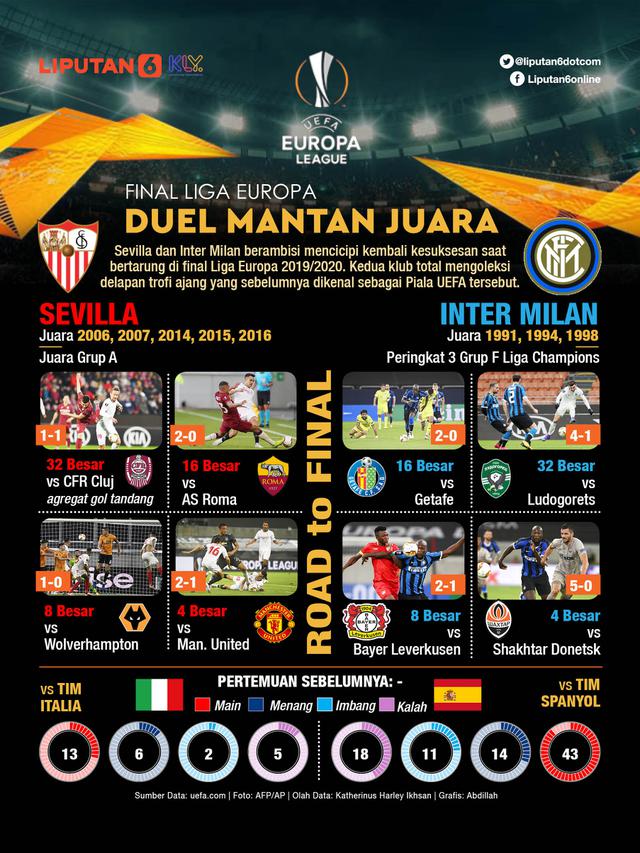 Infografis Final Liga Europa
