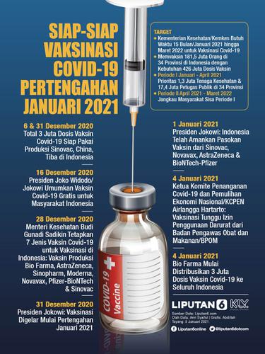Infografis Siap-Siap Vaksinasi Covid-19 Pertengahan Januari 2021. (Liputan6.com/Abdillah)