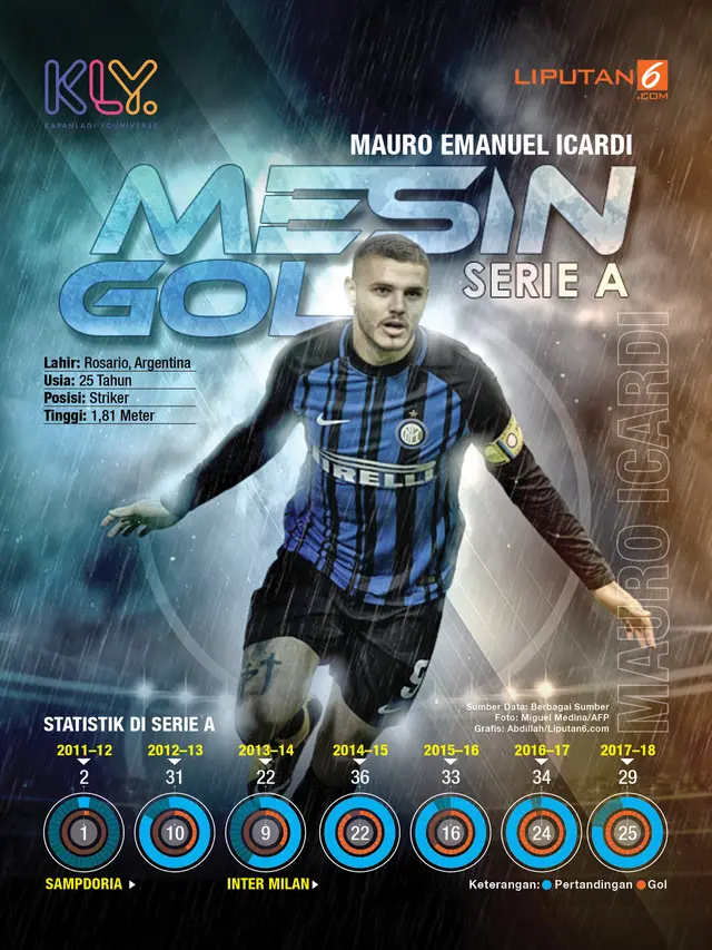 Infografis Mesin Gol Serie A
