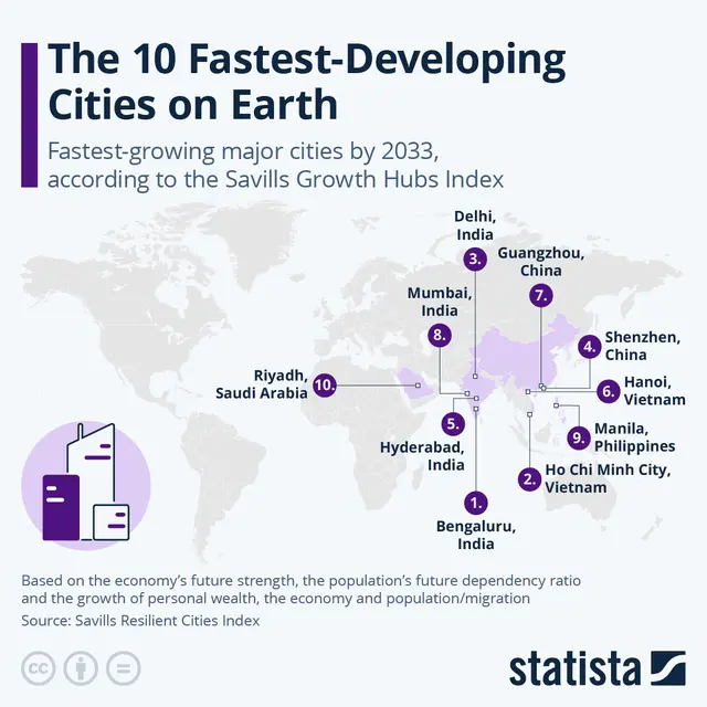 10 Fastest-Developing Cities on Earth (Source:statista)