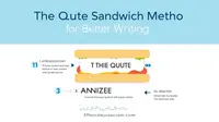 How Quote Sandwich Method Works for Better Writing