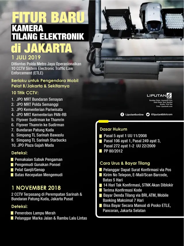 Infografis Fitur Baru Kamera Tilang Elektronik di Jakarta. (Liputan6.com/Triyasni)