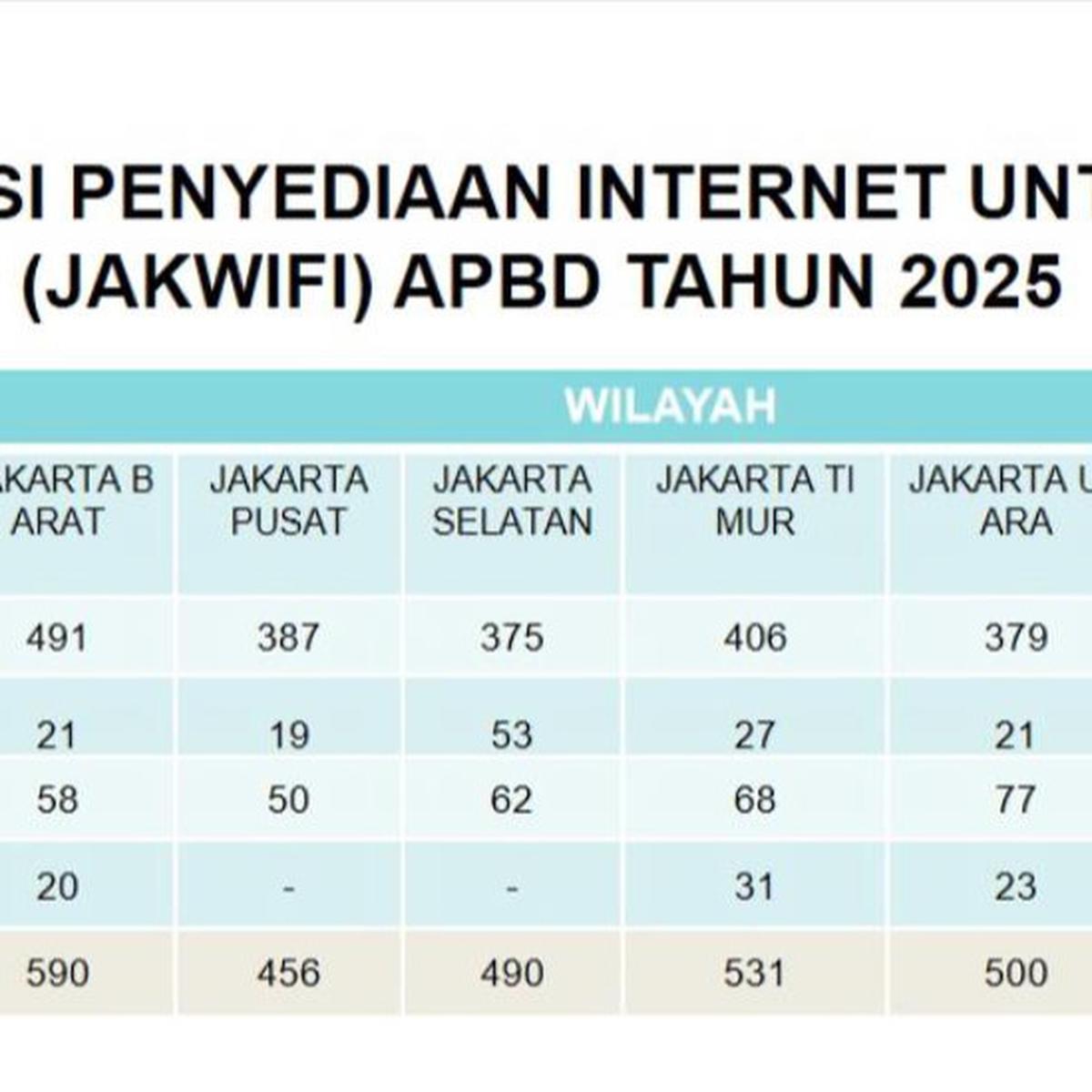 Peta WiFi Gratis untuk Publik di Jakarta