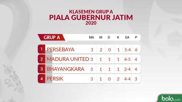 Piala Gubernur Jatim - Klasemen Grup A - Game 3