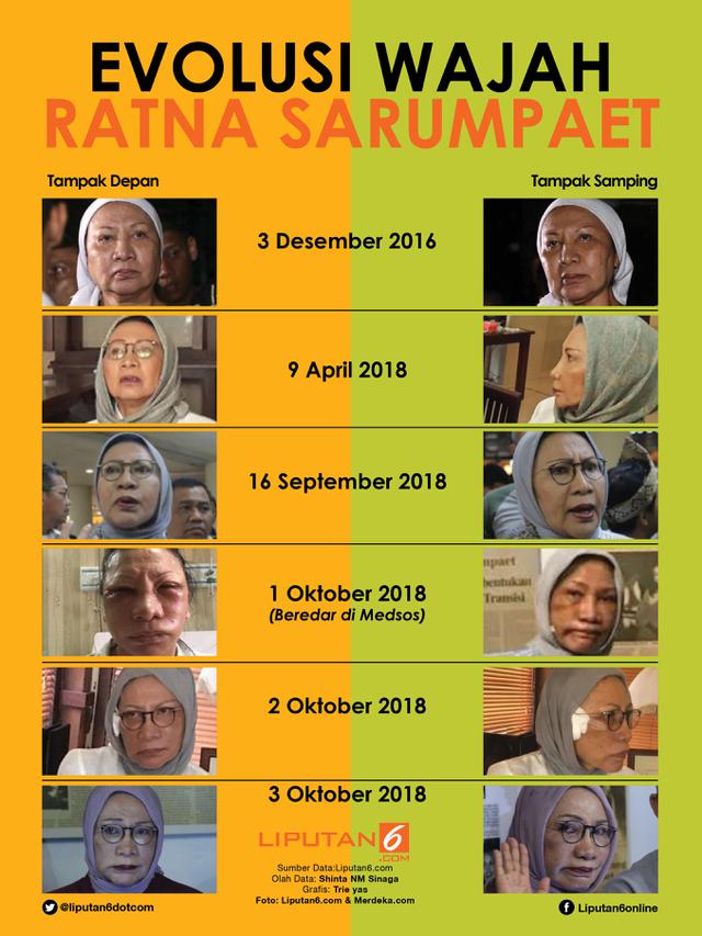 Infografis Evolusi Wajah Ratna Sarumpaet
