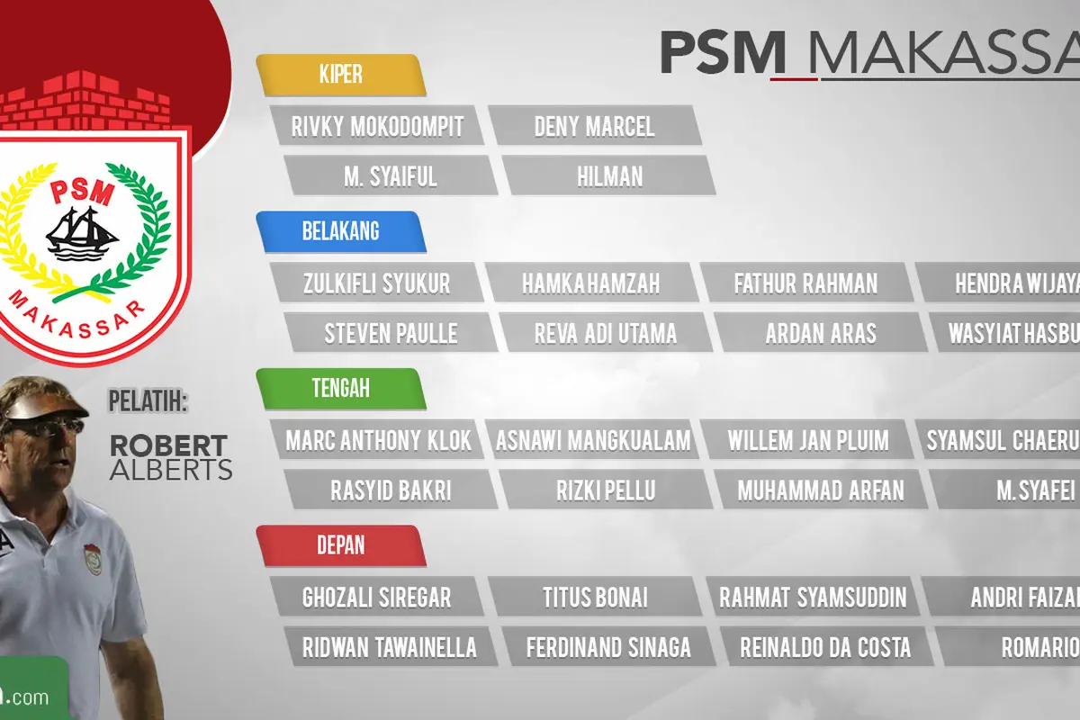 PSM Makassar