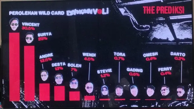 Perolehan Wild Card Vindes Bahkan Voli 3