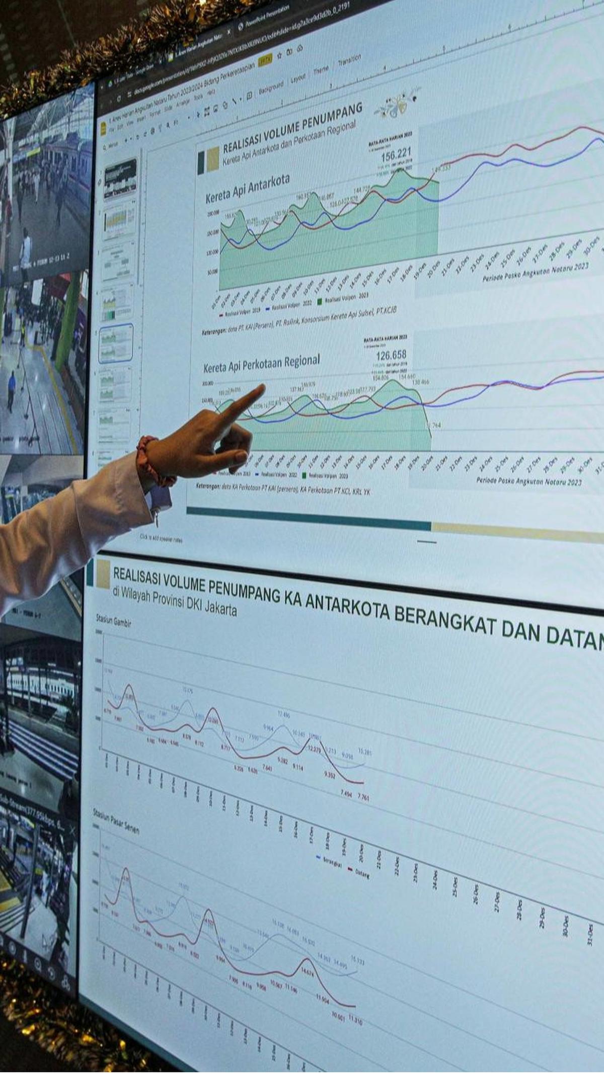 Petugas memantau diagram peningkatan penumpang jelang Natal 2023 dan Tahun Baru 2024&nbsp;di Pos Koordinasi (Posko) Pusat Terpadu di kantor Kemenhub, Jakarta, Rabu (20/12/2023).