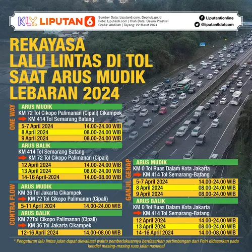 <p>Infografis Rekayasa Lalu Lintas di Tol Saat Arus Mudik Lebaran 2024. (Liputan6.com/Abdillah)</p>