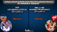 Perjalanan karier dan prestasi Johan Cruyff di Amerika Serikat (bola.com/Rudi Riana)