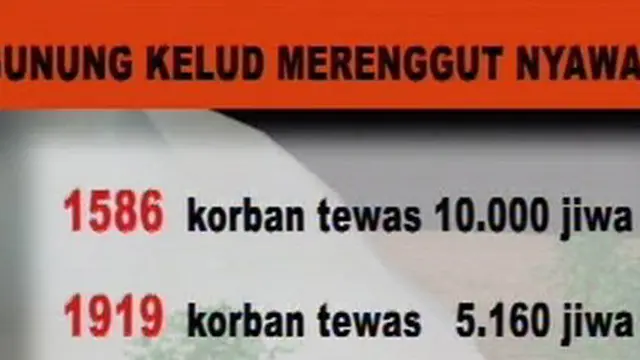 [VIDEO] Letusan Gunung Kelud Terjadi 8 Kali Sejak Tahun 1586