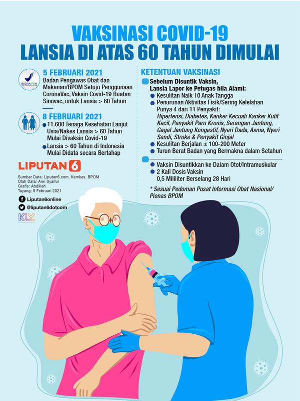 Infografis Vaksinasi Covid-19 untuk Lansia di Atas 60 Tahun Dimulai. (Liputan6.com/Abdillah)