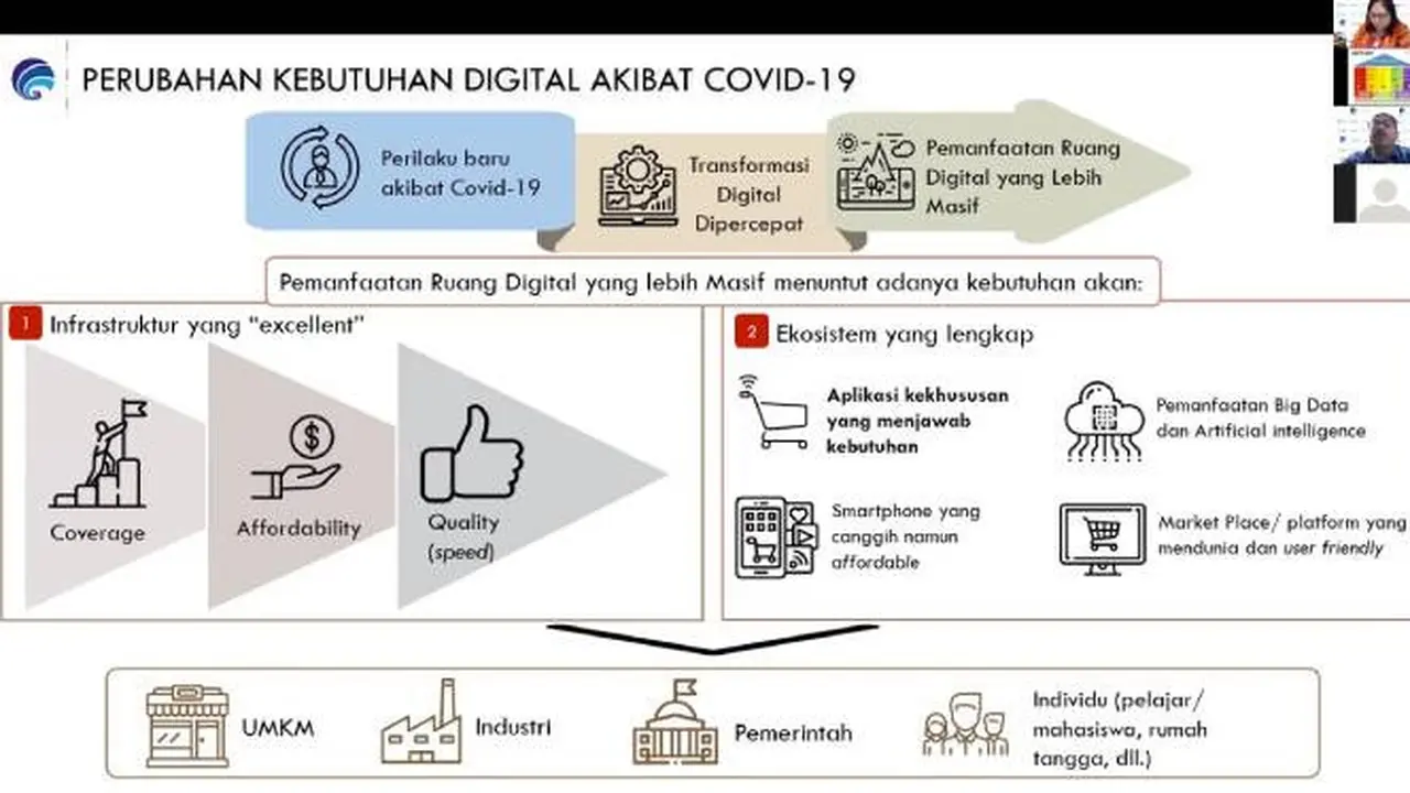 Virtual Kelas Konsultasi IoT Device Makers Creation 2020. Dok: Asosiasi IoT Indonesia