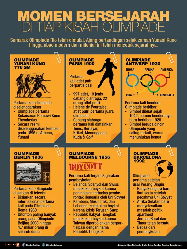 Infografis Kisah Bersejarah Olimpiade (Liputan6.com/Deisy Rika)