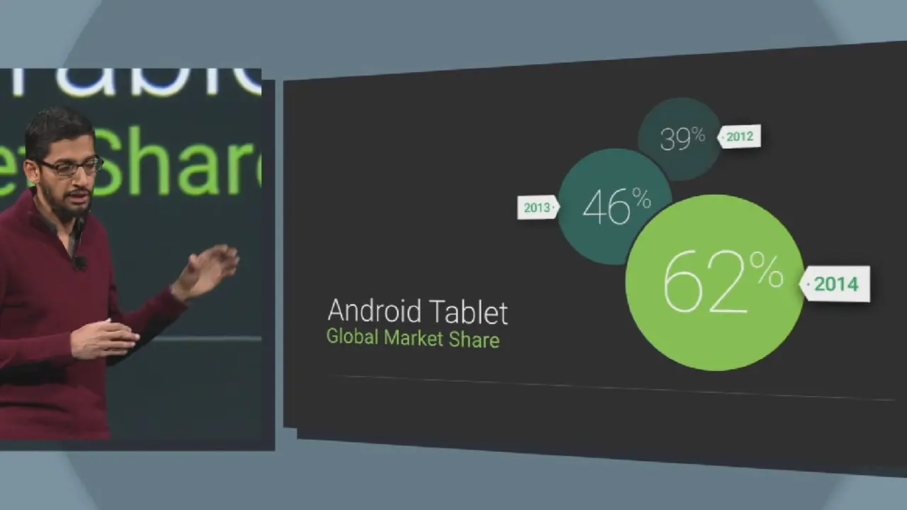 Android Masih Rajai Pasar Tablet Global