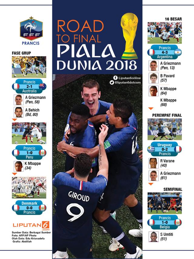 Infografis Road to final Prancis