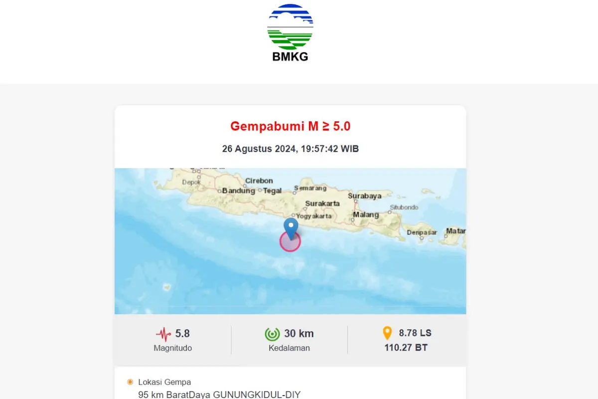 Gempa terkini di awal pekan, Senin (26/8/2024) membuat wilayah Gunungkidul, Provinsi Daerah Istimewa Yogyakarta (DIY) bergetar dengan kekuatan magnitudo 5,8.