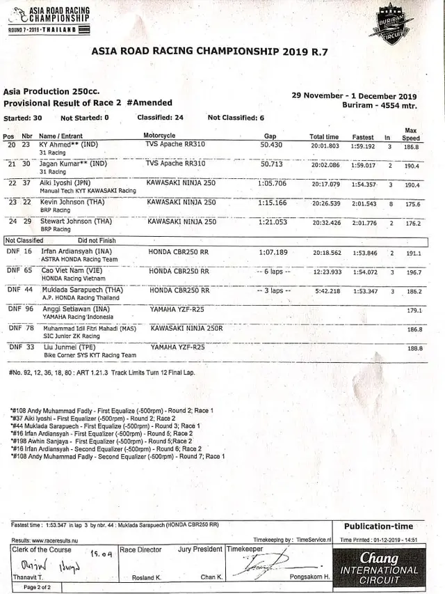 Hasil Race Kedua Seri Ketujuh ARRC 2019 Kelas AP250cc.