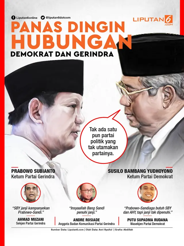 Infografis Panas Dingin Hubungan Demokrat-Gerindra