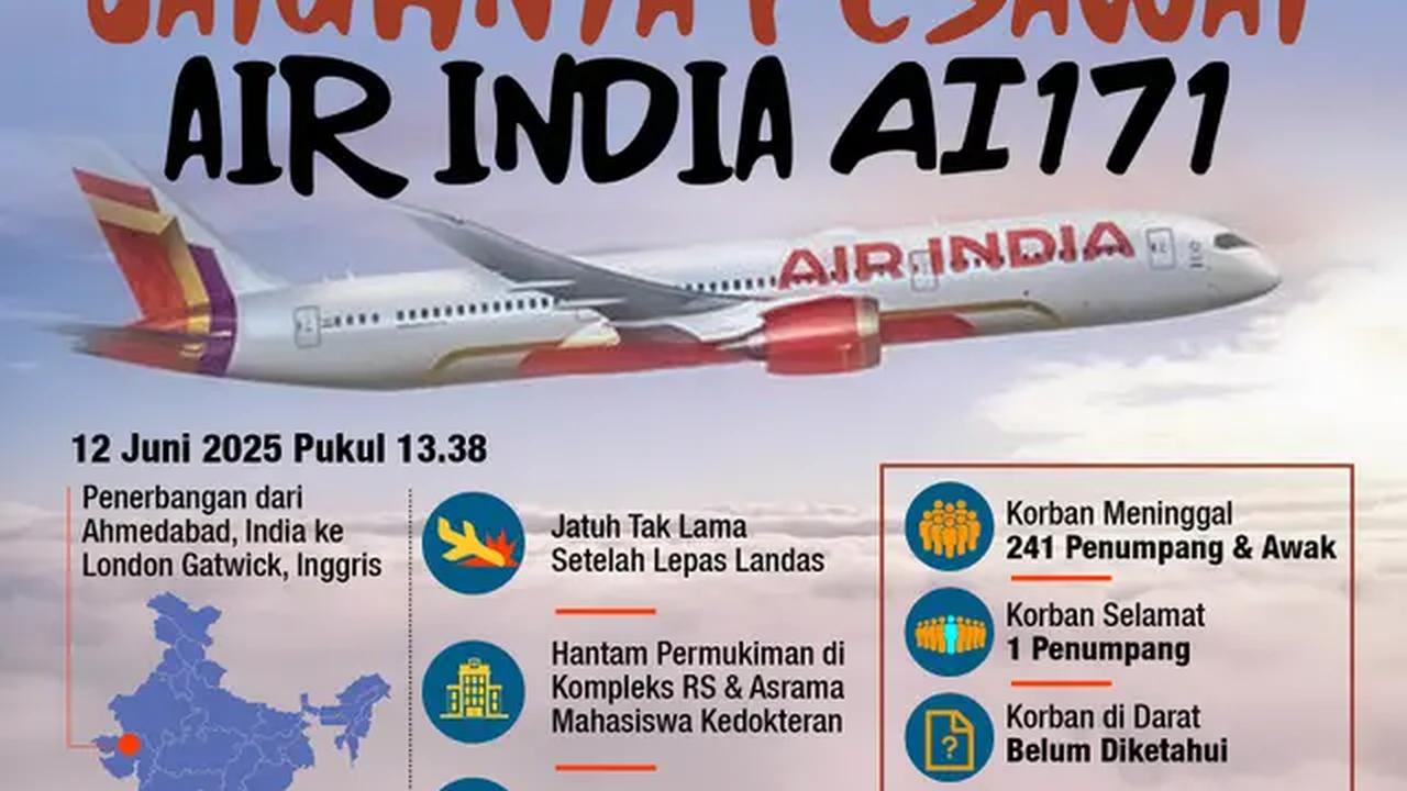 Infografis Jatuhnya Pesawat Air India AI171. (Liputan6.com/Abdillah)