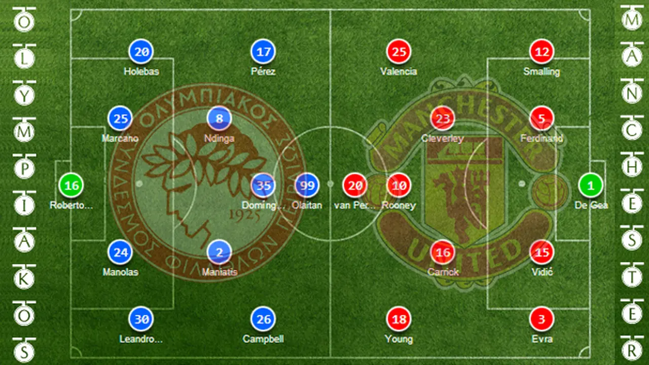 Inilah Susunan Pemain Olympiakos vs MU