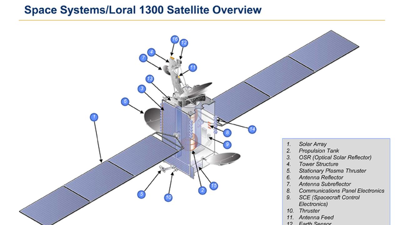 Penasaran Dengan Bentuk Satelit BRIsat?