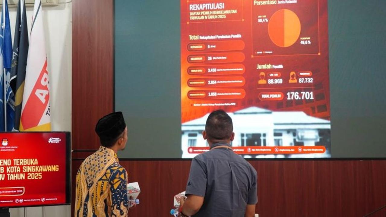 KPU Singkawang Catat Kenaikan Data Pemilih 2,66 Persen Jelang Pilkada