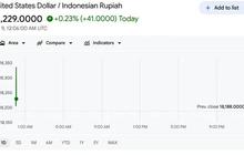 Nilai Tukar Rupiah Sentuh Rp18.200 per Dolar AS Pagi Ini