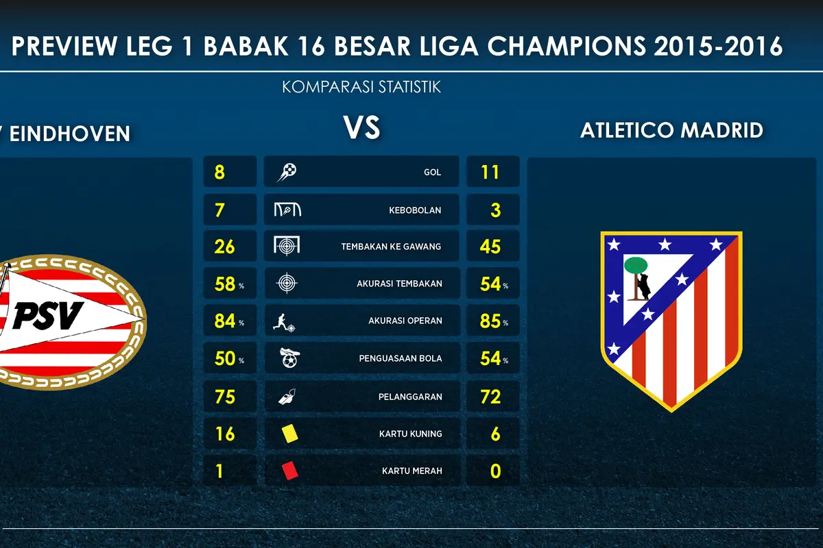 PSV vs Atletico Madrid