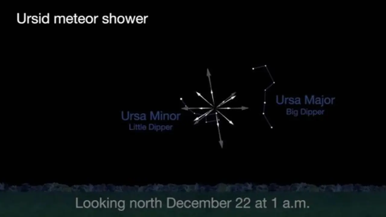 Hujan Meteor Ursid