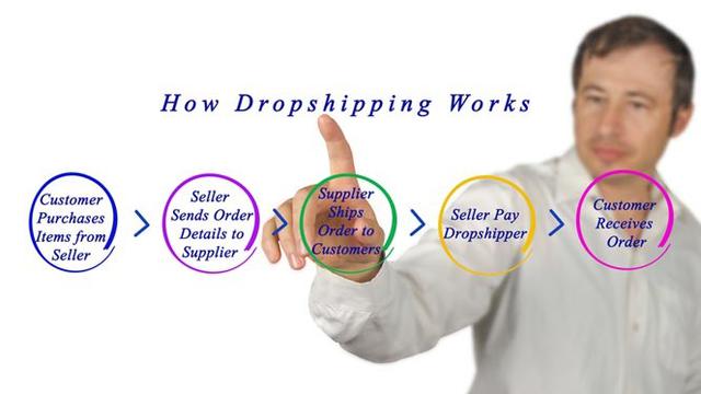 Dropshipper, berjualan tanpa risiko