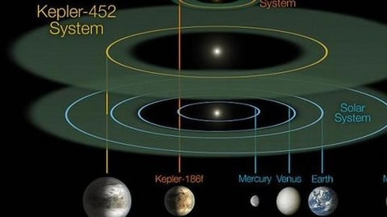 Satu tahun di Kepler 452B hampir sama dengan Bumi
