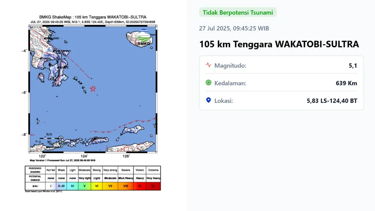 Gempa hari ini saat akhir pekan, Minggu (27/7/2025) terjadi pagi tadi pukul 09:45:25 WIB di wilayah Wakatobi, Provinsi Sulawesi Tenggara (Sultra).