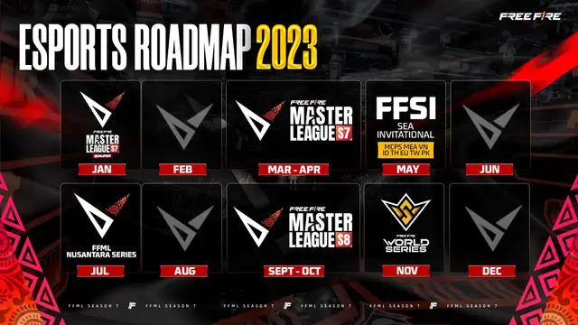 Free Fire Esports Roadmap 2023 (Garena)