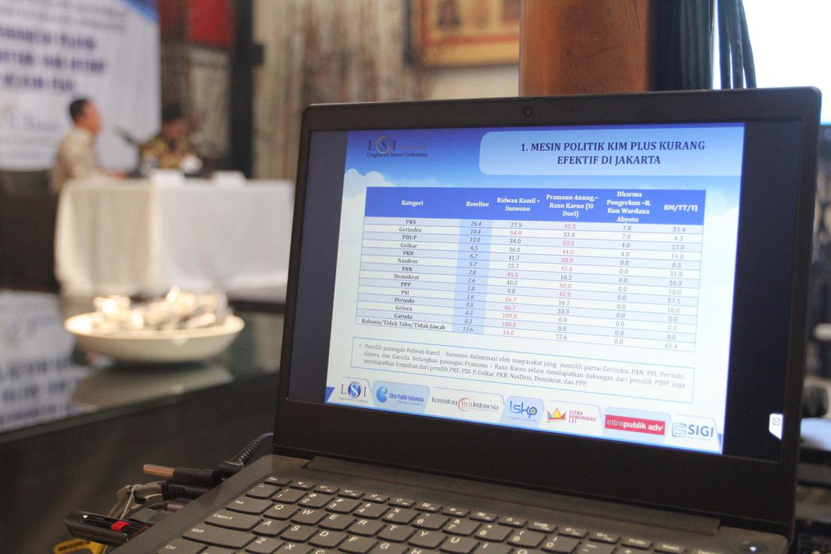LSI Denny JA paparkan hasil Survei Pilkada Jakarta 2024