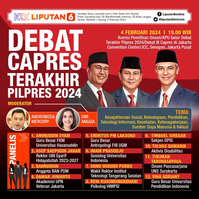 Infografis Debat Capres Terakhir Pilpres 2024. (Liputan6.com/Abdillah)