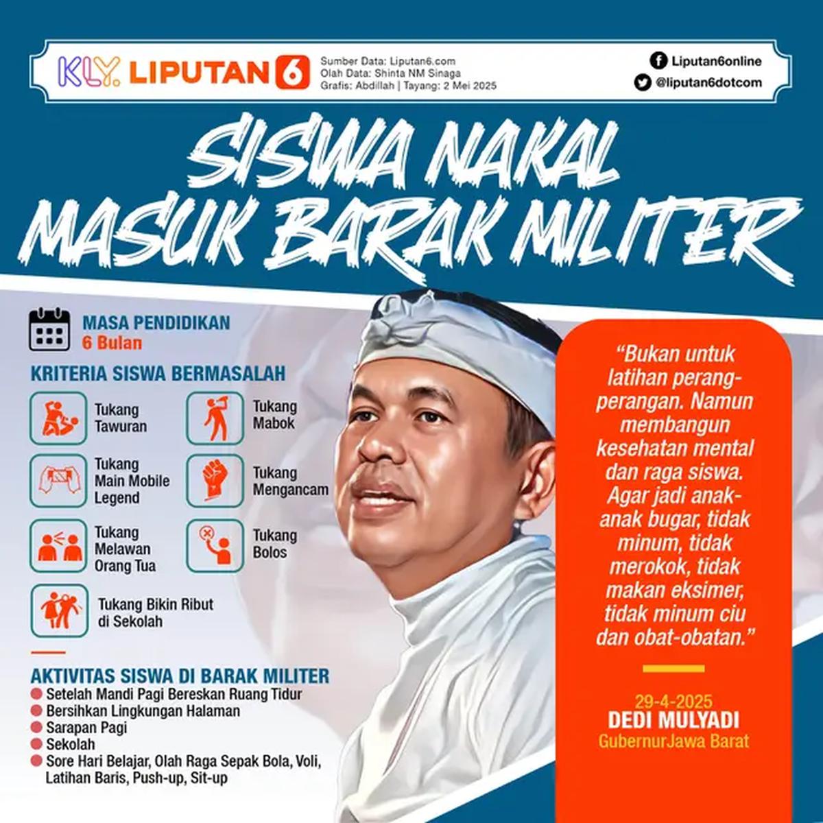 Infografis Siswa Nakal Masuk Barak Militer. (Liputan6.com/Abdillah)