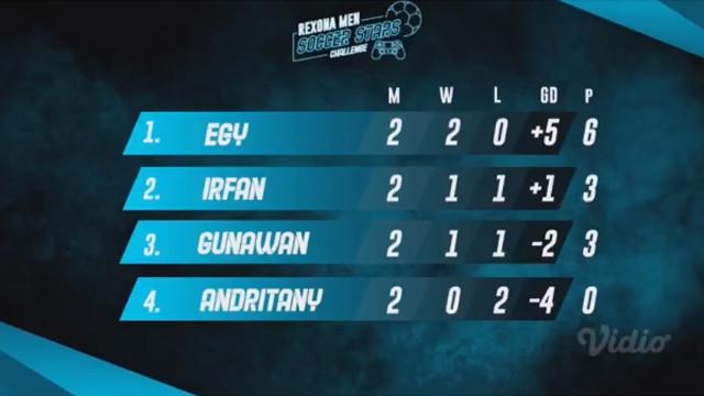 Klasemen Sementara Rexona Men Soccer Stars Challenge