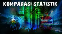 komparasi statistik (Liputan6.com/Abdillah)