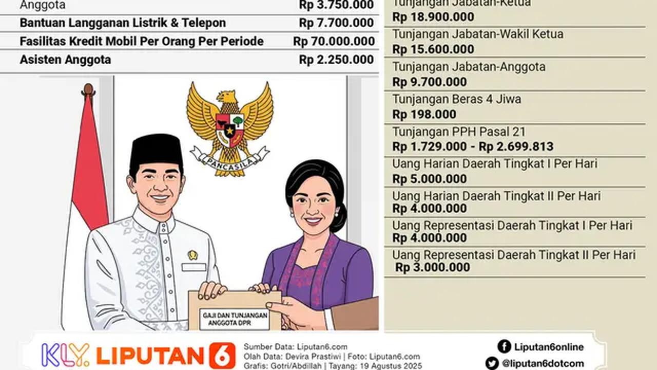 Infografis Gaji hingga Tunjangan Anggota DPR Tahun 2025. (Liputan6.com/Gotri/Abdillah)