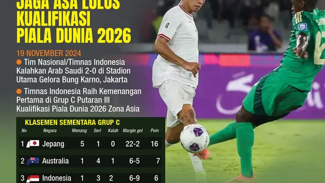 Infografis Timnas Indonesia Jaga Asa Lolos Kualifikasi Piala Dunia 2026. (Liputan6.com/Gotri/Abdillah)