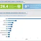 Registrasi nama domanin (VeriSign, Inc.)