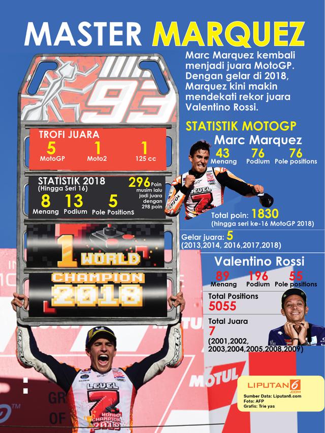 infografis Master Marquez