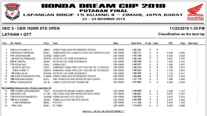 Hasil kualifikasi HDC 2019 Cimahi - HDC 5.