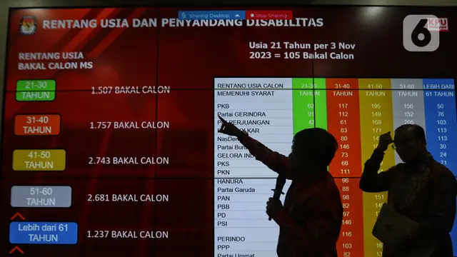 DCS DPR RI Pemilu 2024