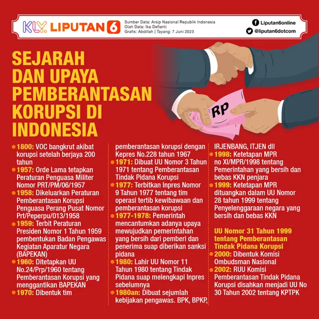 Infografis