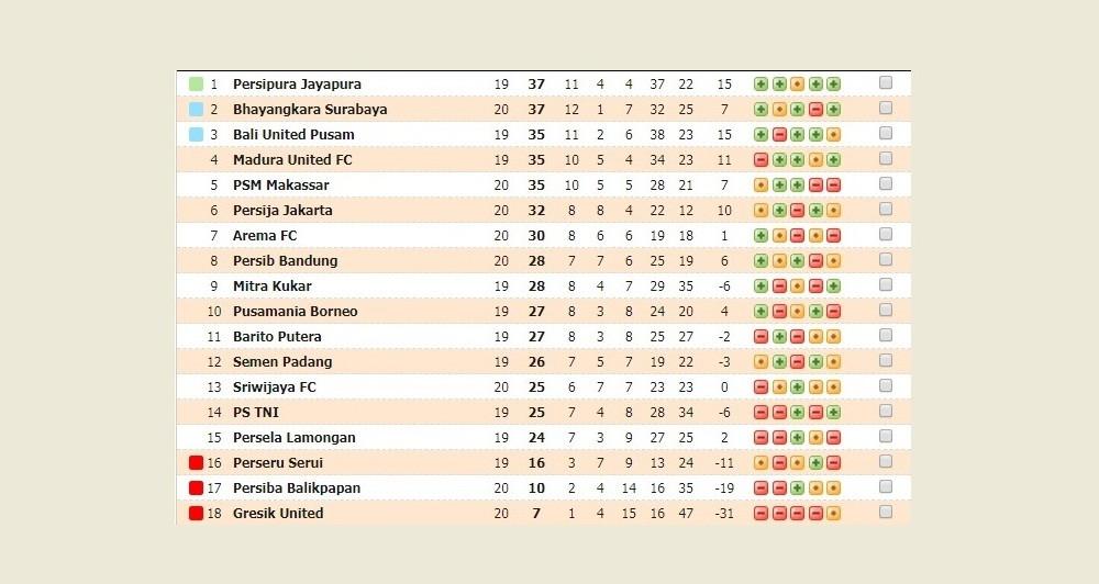 Klasemen Liga 1 hingga Minggu (20/8/2017).