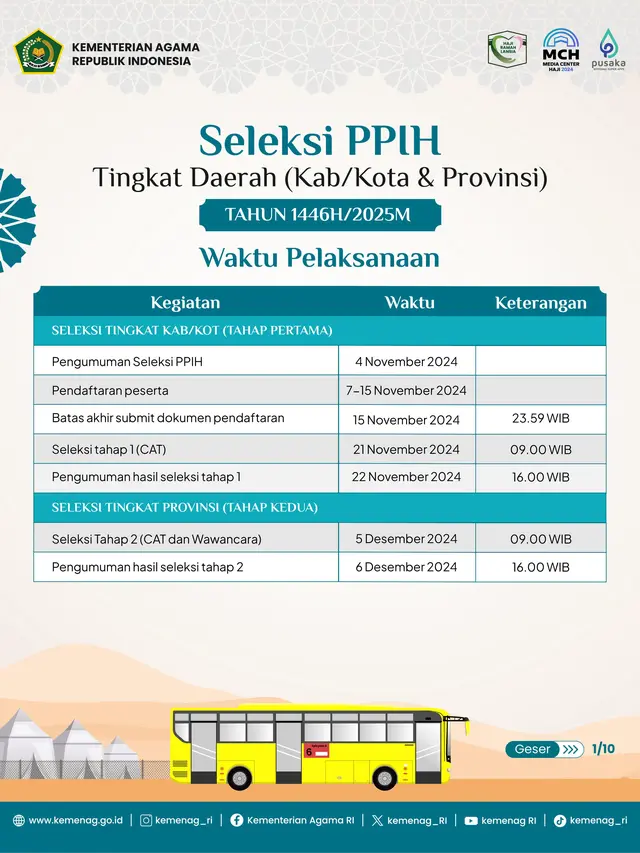 Seleksi PPIH Tingkat Daerah (Kab/Kota & Provinsi).